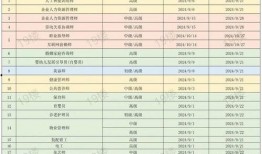 火影9月份爆料时间表最新,全新剧情与角色即将揭晓！